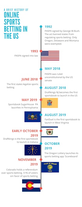 Sportsbook Sportsbook