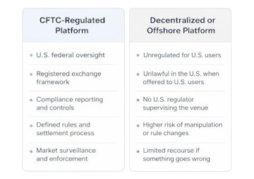 Regulated vs Decentralized Prediction Markets comparison