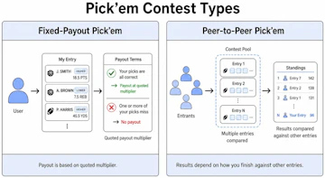 Pickem Contest Type Differences
