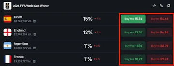 Cents pricing prediction markets