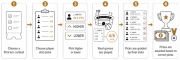 How pickem works