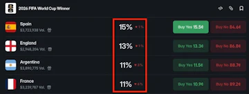 Implied probability pricing prediction markets