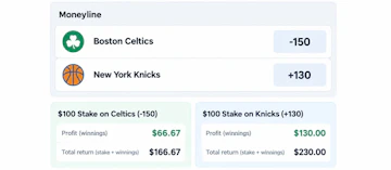Moneylines example
