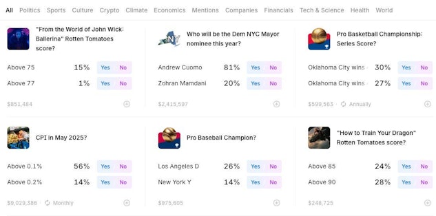 Prediction market categories