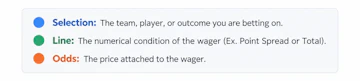 Sportsbook quote dissected